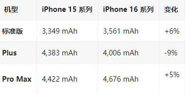 卢氏苹果16维修分享iPhone16/Pro系列机模再曝光