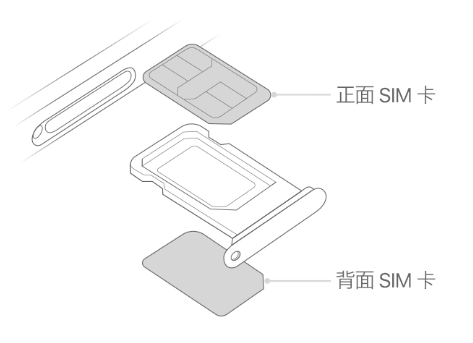 卢氏苹果15维修分享iPhone15出现'无SIM卡'怎么办 