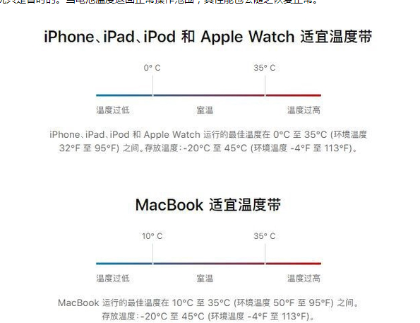 卢氏苹果13维修分享iPhone 13耗电越来越快怎么办 