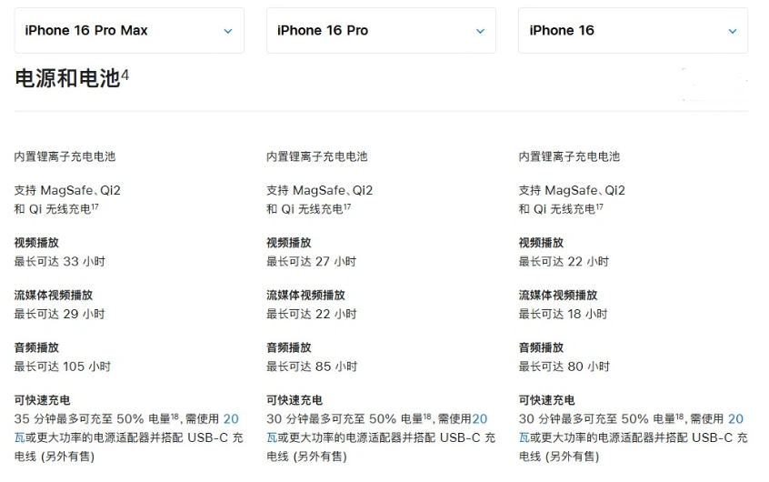 卢氏苹果手机维修分享 iPhone 16 目前实测充电峰值功率不超过 39W 