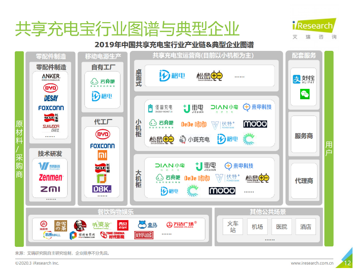 卢氏苹果手机维修分享iPhone 12 如何安全使用共享充电宝 