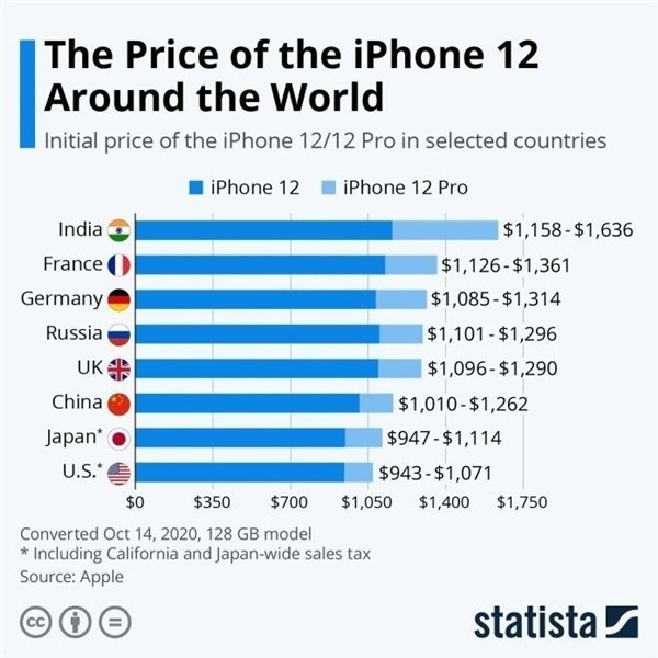 卢氏苹果手机维修分享哪个购买iPhone 12/12 Pro更便宜 